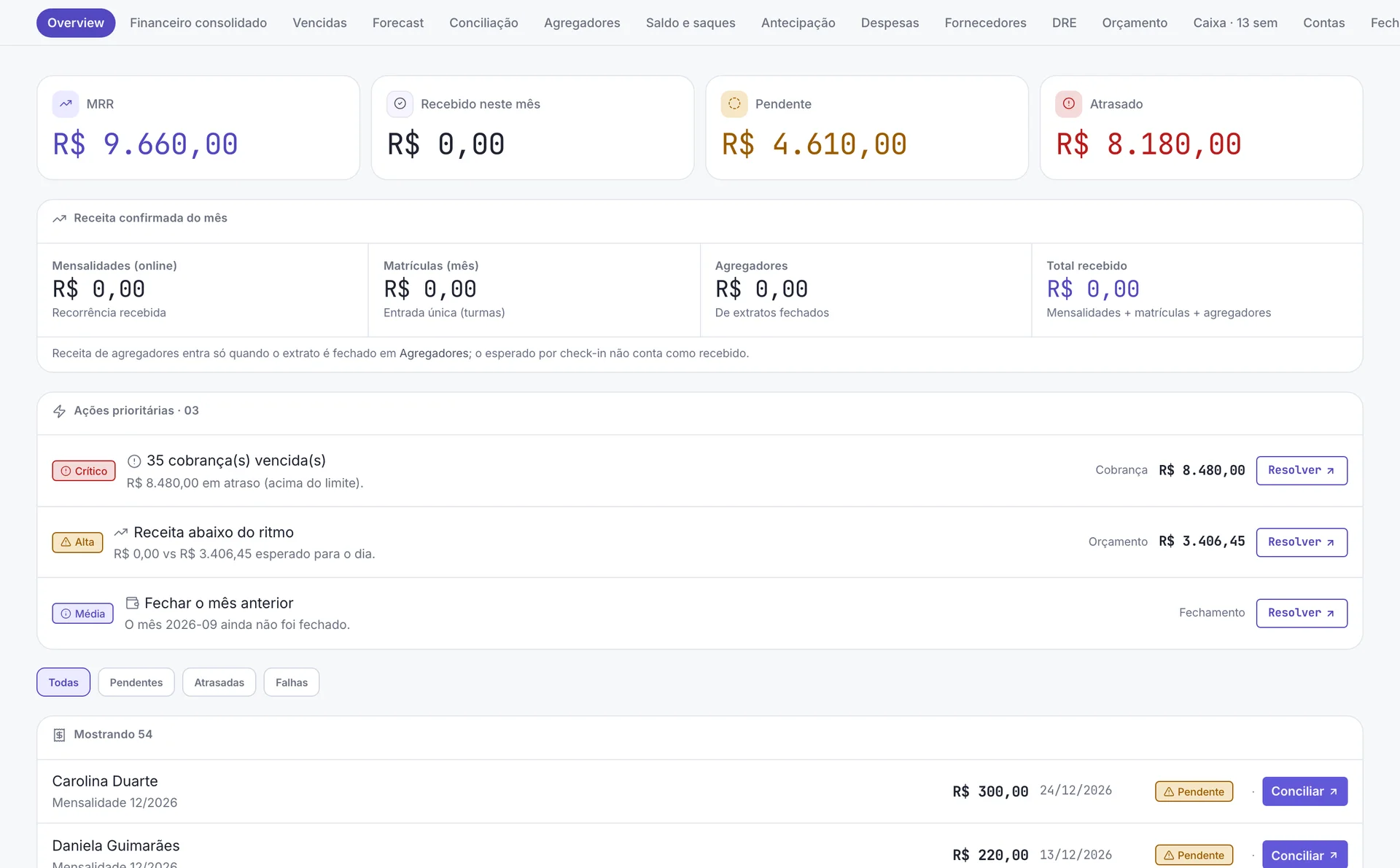 Painel financeiro com MRR, valor recebido no mês e mensalidades recorrentes